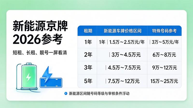北京车辆年检与指标管理新规